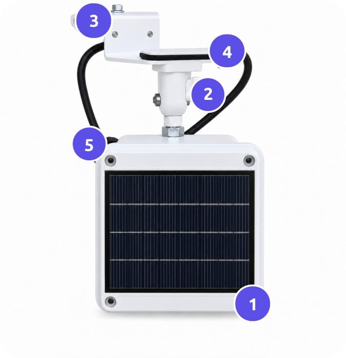 The gutter sensor with its five parts numbered: gateway with solar panel, swivel mount, clamp bracket, rainfall reference and sensor cable with probe