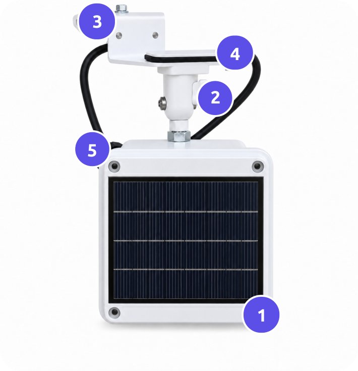 The gutter sensor with its five parts numbered: gateway with solar panel, swivel mount, clamp bracket, rainfall reference and sensor cable with probe