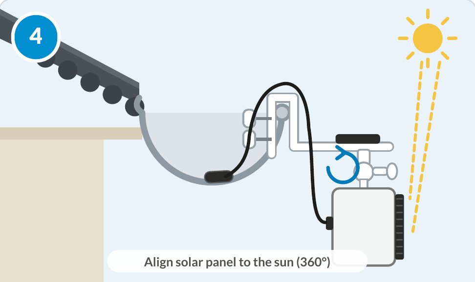 Step 4: the gateway turned on its swivel mount so the solar panel faces the sun